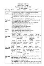 Trang phục của bé