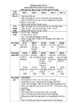 Tuan 31 chủ đề. phương tiện giao thông