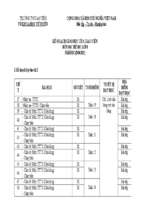 Phụ lục 3  thể dục theo cv 5512 8, 9