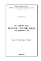 Quan hệ mỹ   iran trong lĩnh vực an ninh   quân sự giai đoạn 2002   2020​