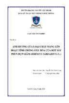 ảnh hưởng của loại chất mang lên hoạt tính chống oxy hóa của bột sấy phun bụp giấm (hibiscus sabdariffa l.)