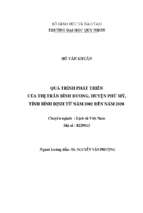 Quá trình phát triển của thị trấn bình dương, huyện phù mỹ, tỉnh bình định từ năm 2002 đến năm 2020