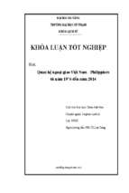 Quan hệ ngoại giao việt nam   philippines từ năm 1976 đến năm 2014.