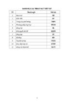 Skkn tổ chức dạy học dự án phần từ trường và cảm ứng điện từ vật lý 11 góp phần phát triển năng lực giải quyết vấn đề và sáng tạo cho học sinh thpt.