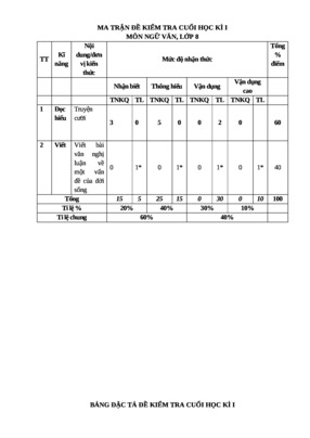 Đề kt cuối kì 1  cánh diều  ngữ văn 8