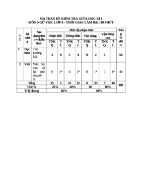 Thcs chí minh ma trận, đặc tả, đề, đáp án gki  nộp phòng sau tập huấn hè 2023