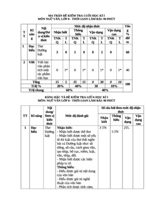 Đề ktra lớp 8  nộp